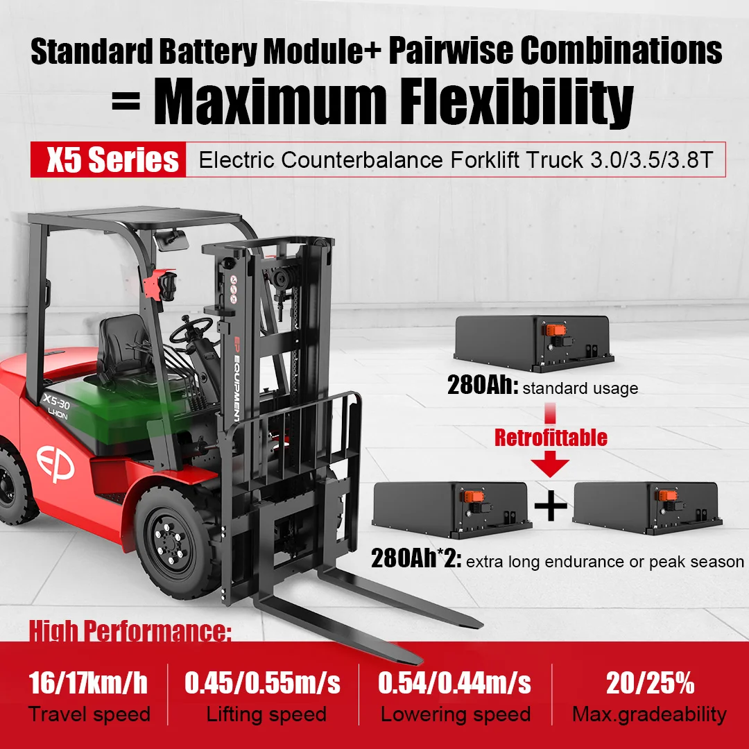 Forklift Electric EP Equipment EFX5 2.5/3/3.5/3.8 Ton - Image 2
